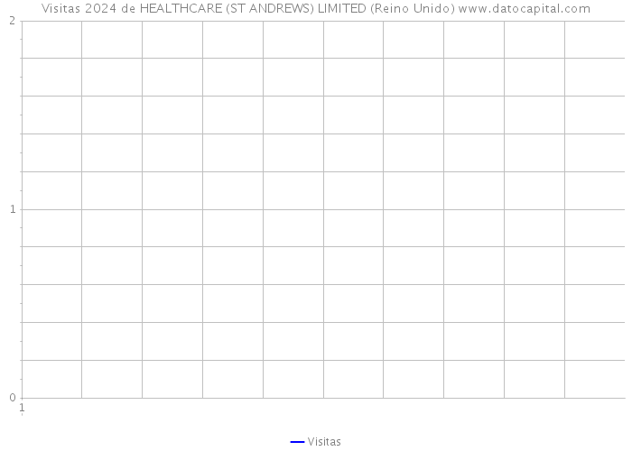 Visitas 2024 de HEALTHCARE (ST ANDREWS) LIMITED (Reino Unido) 