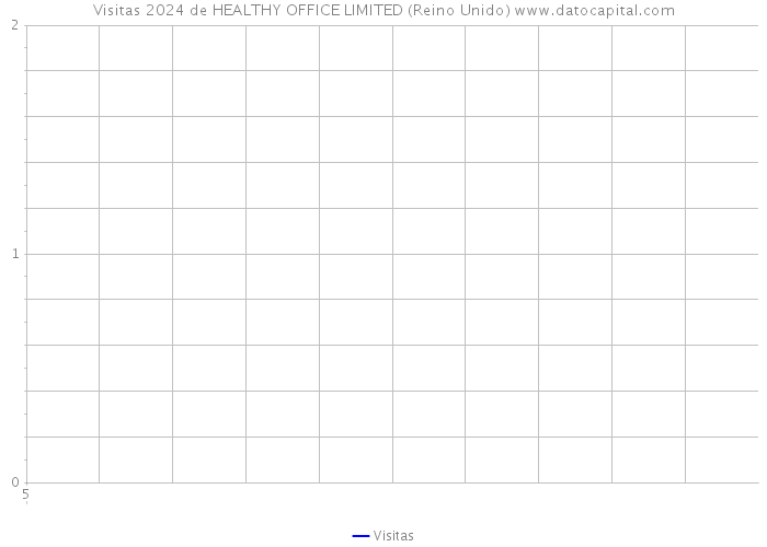 Visitas 2024 de HEALTHY OFFICE LIMITED (Reino Unido) 