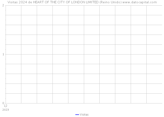 Visitas 2024 de HEART OF THE CITY OF LONDON LIMITED (Reino Unido) 