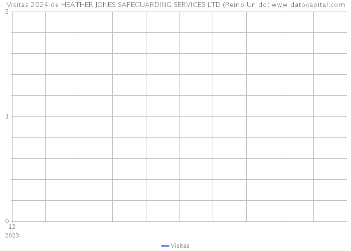 Visitas 2024 de HEATHER JONES SAFEGUARDING SERVICES LTD (Reino Unido) 