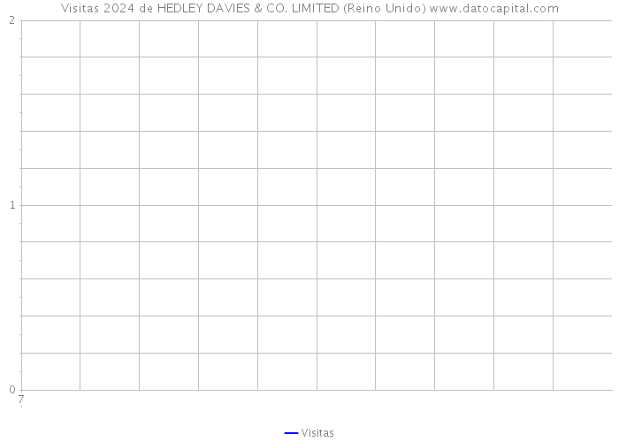 Visitas 2024 de HEDLEY DAVIES & CO. LIMITED (Reino Unido) 