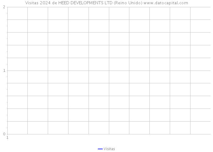 Visitas 2024 de HEED DEVELOPMENTS LTD (Reino Unido) 