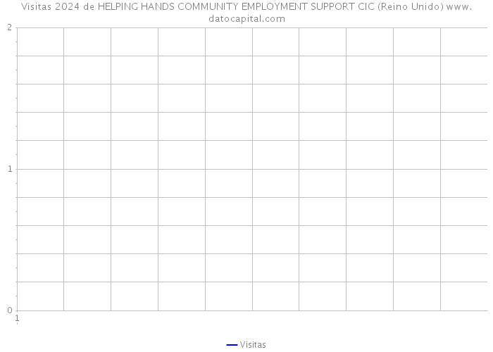 Visitas 2024 de HELPING HANDS COMMUNITY EMPLOYMENT SUPPORT CIC (Reino Unido) 