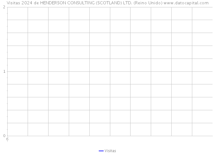 Visitas 2024 de HENDERSON CONSULTING (SCOTLAND) LTD. (Reino Unido) 