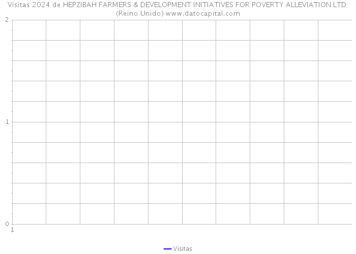 Visitas 2024 de HEPZIBAH FARMERS & DEVELOPMENT INITIATIVES FOR POVERTY ALLEVIATION LTD (Reino Unido) 