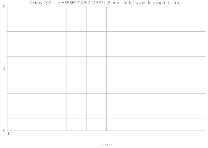 Visitas 2024 de HERBERT KELZ (1967) (Reino Unido) 