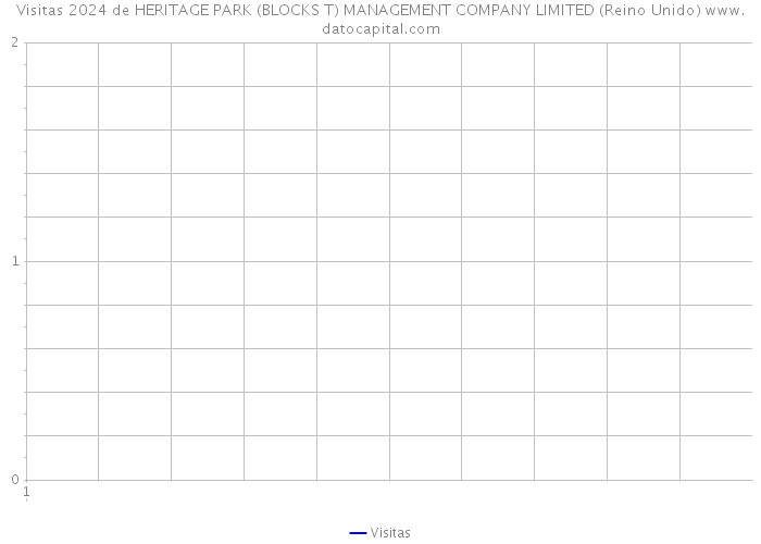 Visitas 2024 de HERITAGE PARK (BLOCKS T) MANAGEMENT COMPANY LIMITED (Reino Unido) 