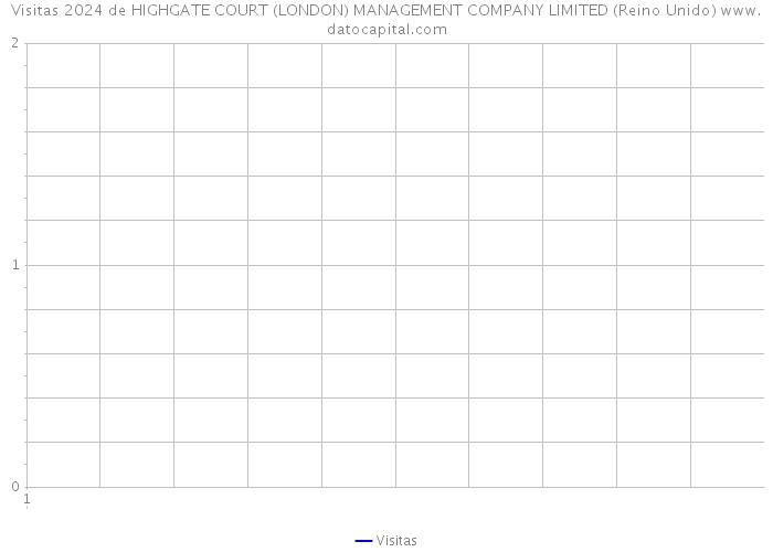 Visitas 2024 de HIGHGATE COURT (LONDON) MANAGEMENT COMPANY LIMITED (Reino Unido) 
