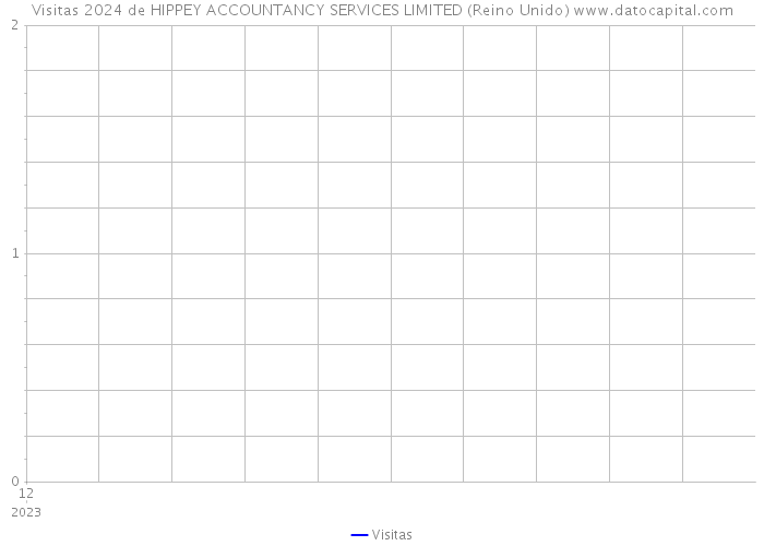 Visitas 2024 de HIPPEY ACCOUNTANCY SERVICES LIMITED (Reino Unido) 