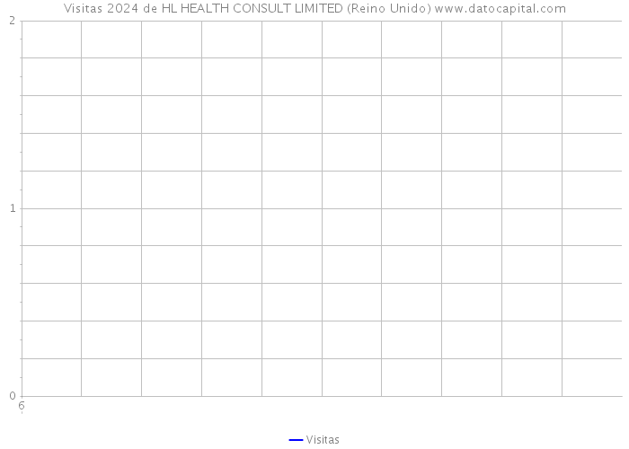 Visitas 2024 de HL HEALTH CONSULT LIMITED (Reino Unido) 