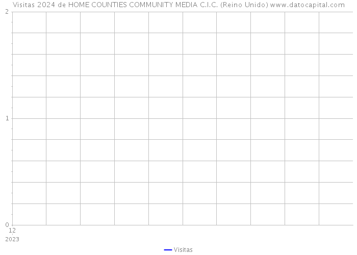Visitas 2024 de HOME COUNTIES COMMUNITY MEDIA C.I.C. (Reino Unido) 