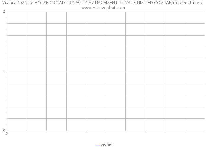 Visitas 2024 de HOUSE CROWD PROPERTY MANAGEMENT PRIVATE LIMITED COMPANY (Reino Unido) 