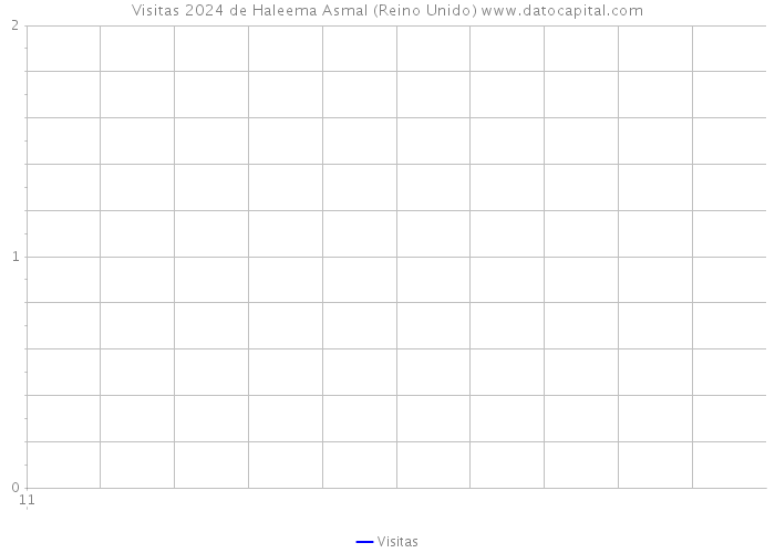 Visitas 2024 de Haleema Asmal (Reino Unido) 