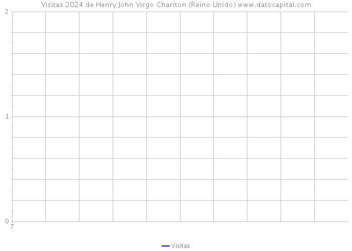 Visitas 2024 de Henry John Virgo Charlton (Reino Unido) 