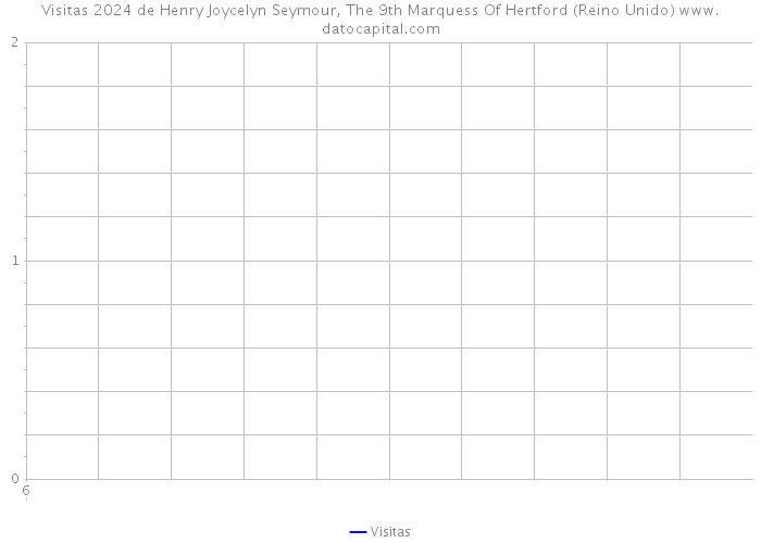 Visitas 2024 de Henry Joycelyn Seymour, The 9th Marquess Of Hertford (Reino Unido) 
