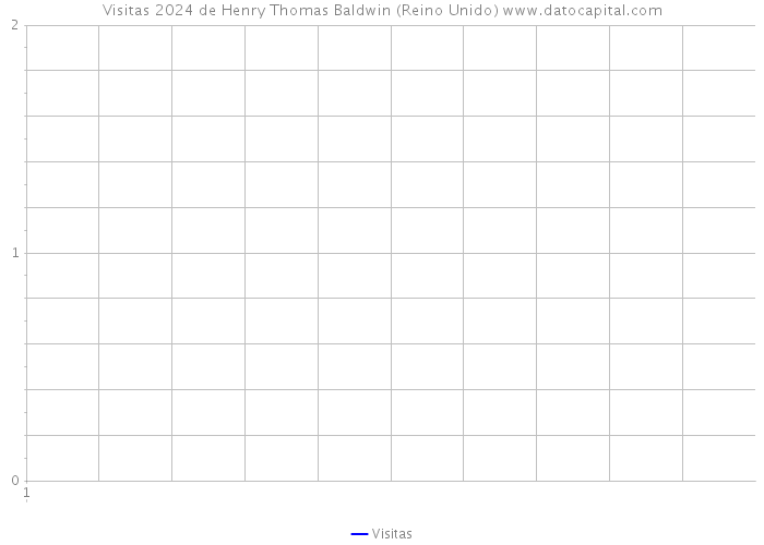 Visitas 2024 de Henry Thomas Baldwin (Reino Unido) 