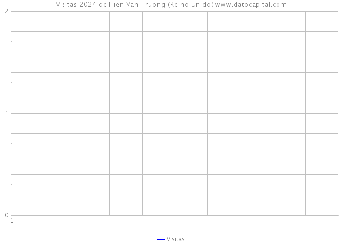 Visitas 2024 de Hien Van Truong (Reino Unido) 