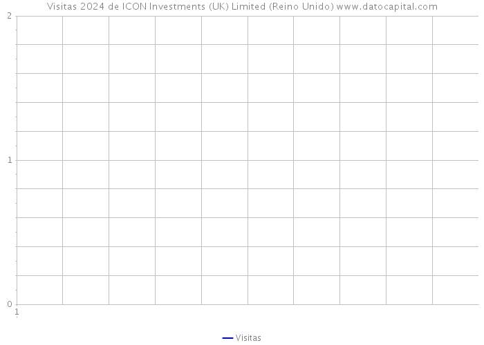 Visitas 2024 de ICON Investments (UK) Limited (Reino Unido) 