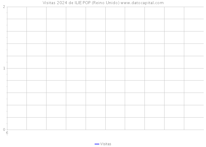 Visitas 2024 de ILIE POP (Reino Unido) 