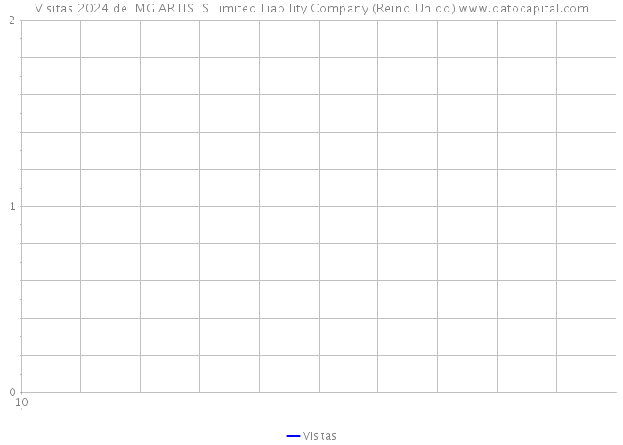 Visitas 2024 de IMG ARTISTS Limited Liability Company (Reino Unido) 