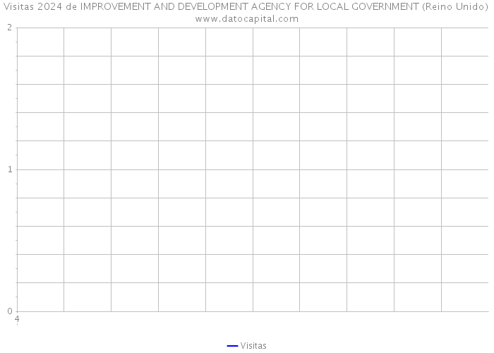 Visitas 2024 de IMPROVEMENT AND DEVELOPMENT AGENCY FOR LOCAL GOVERNMENT (Reino Unido) 