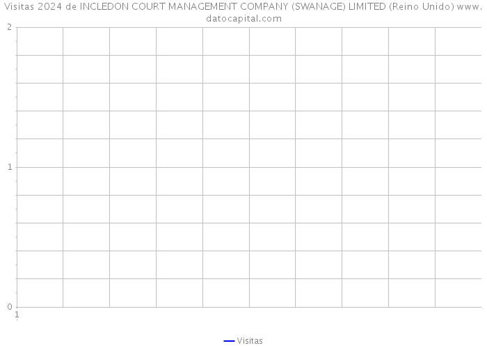 Visitas 2024 de INCLEDON COURT MANAGEMENT COMPANY (SWANAGE) LIMITED (Reino Unido) 