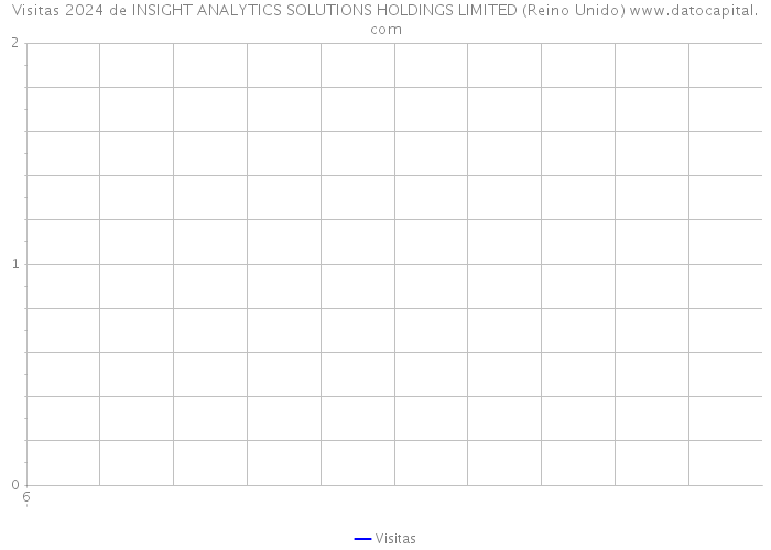 Visitas 2024 de INSIGHT ANALYTICS SOLUTIONS HOLDINGS LIMITED (Reino Unido) 