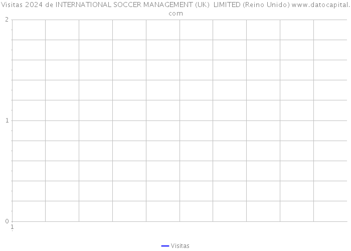 Visitas 2024 de INTERNATIONAL SOCCER MANAGEMENT (UK) LIMITED (Reino Unido) 