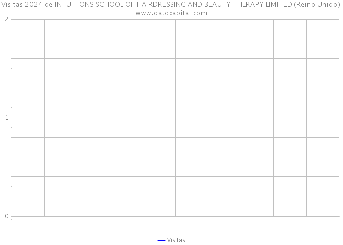 Visitas 2024 de INTUITIONS SCHOOL OF HAIRDRESSING AND BEAUTY THERAPY LIMITED (Reino Unido) 