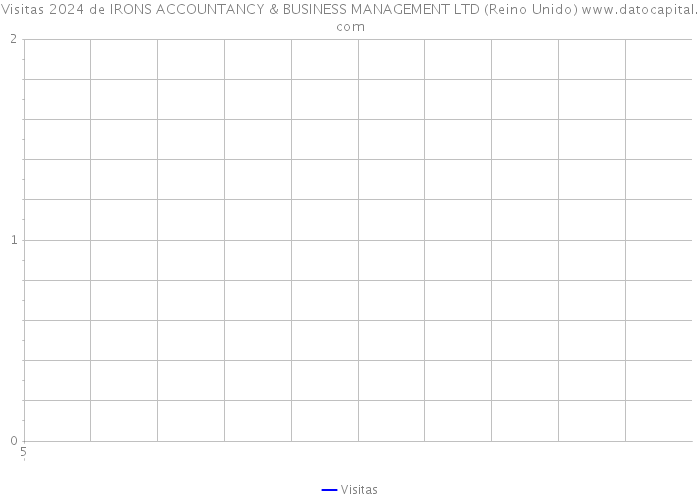 Visitas 2024 de IRONS ACCOUNTANCY & BUSINESS MANAGEMENT LTD (Reino Unido) 