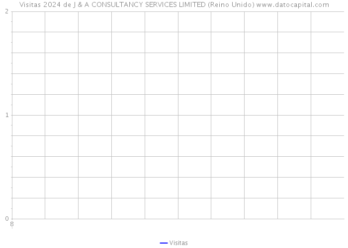 Visitas 2024 de J & A CONSULTANCY SERVICES LIMITED (Reino Unido) 