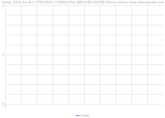 Visitas 2024 de J & G STRATEGIC CONSULTING SERVICES LIMITED (Reino Unido) 