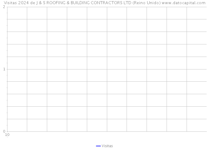 Visitas 2024 de J & S ROOFING & BUILDING CONTRACTORS LTD (Reino Unido) 