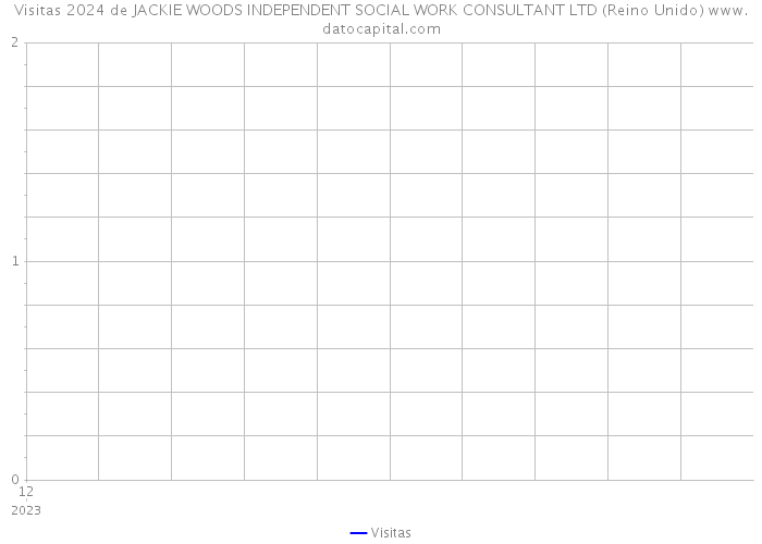 Visitas 2024 de JACKIE WOODS INDEPENDENT SOCIAL WORK CONSULTANT LTD (Reino Unido) 