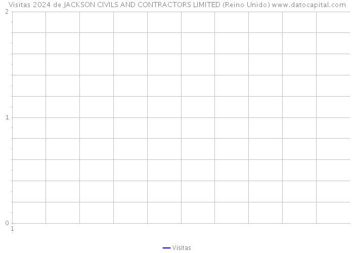 Visitas 2024 de JACKSON CIVILS AND CONTRACTORS LIMITED (Reino Unido) 