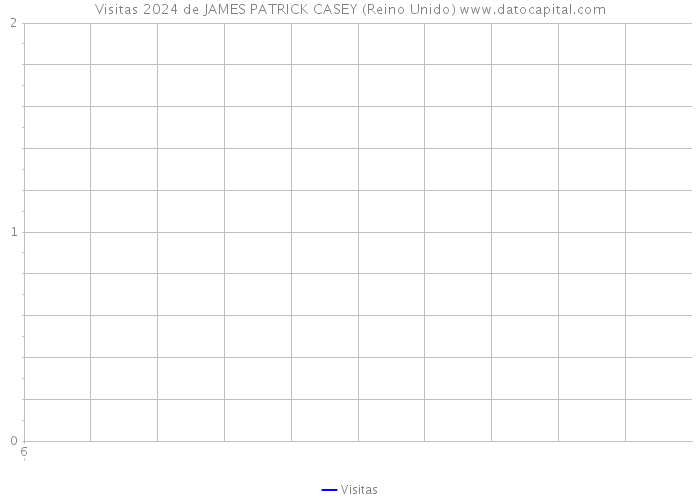 Visitas 2024 de JAMES PATRICK CASEY (Reino Unido) 