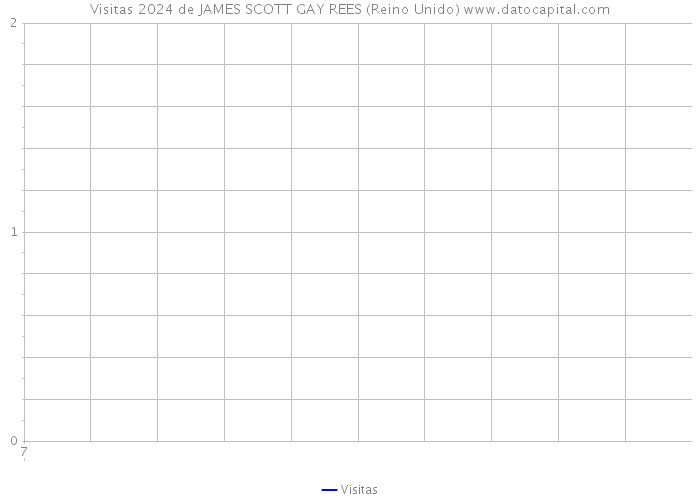 Visitas 2024 de JAMES SCOTT GAY REES (Reino Unido) 