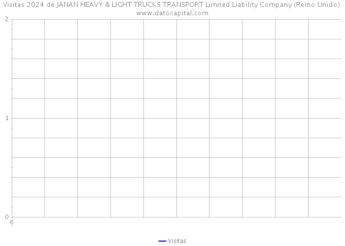 Visitas 2024 de JANAN HEAVY & LIGHT TRUCKS TRANSPORT Limited Liability Company (Reino Unido) 