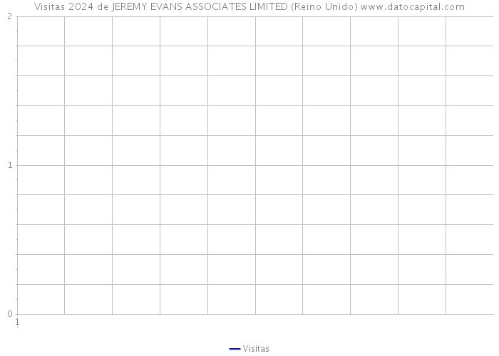 Visitas 2024 de JEREMY EVANS ASSOCIATES LIMITED (Reino Unido) 