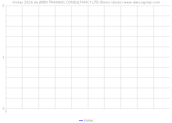 Visitas 2024 de JIREH TRAINING CONSULTANCY LTD (Reino Unido) 