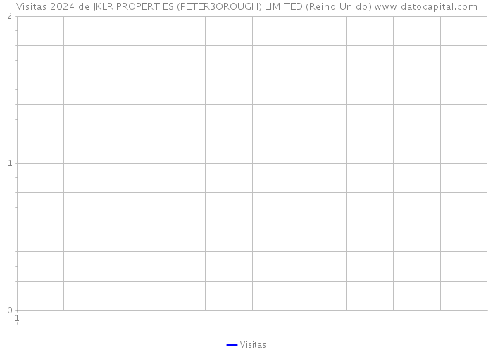 Visitas 2024 de JKLR PROPERTIES (PETERBOROUGH) LIMITED (Reino Unido) 