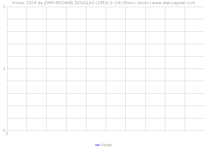 Visitas 2024 de JOHN MICHAEL DOUGLAS (1959-2-24) (Reino Unido) 