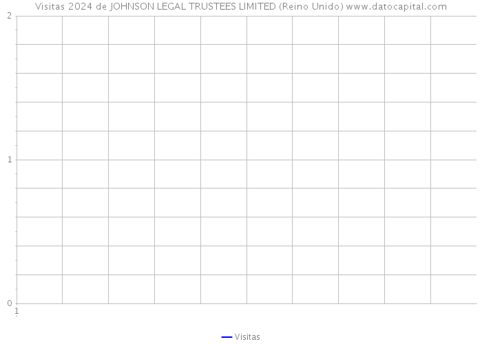 Visitas 2024 de JOHNSON LEGAL TRUSTEES LIMITED (Reino Unido) 