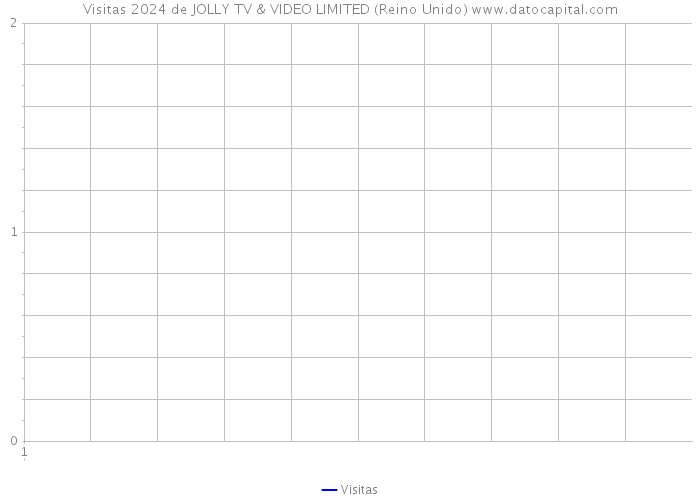 Visitas 2024 de JOLLY TV & VIDEO LIMITED (Reino Unido) 