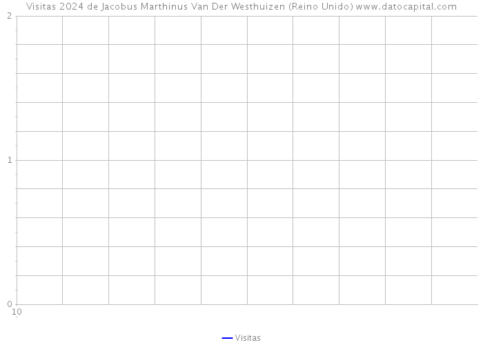 Visitas 2024 de Jacobus Marthinus Van Der Westhuizen (Reino Unido) 