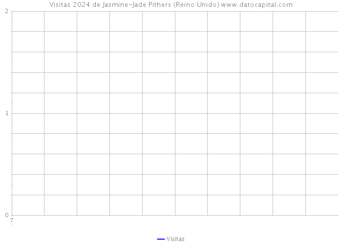 Visitas 2024 de Jasmine-Jade Pithers (Reino Unido) 