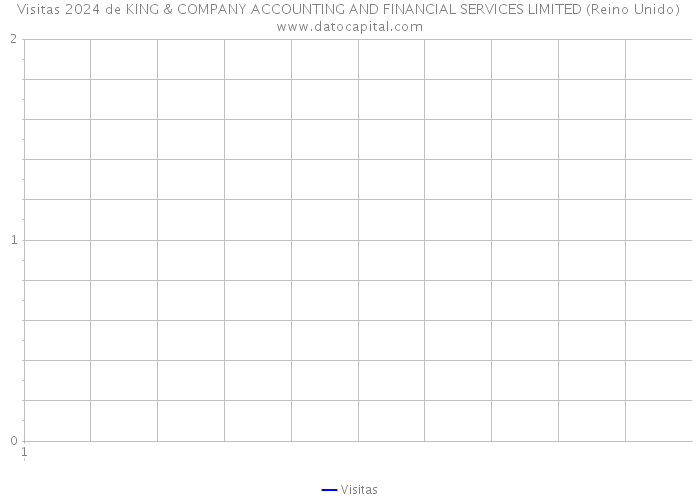Visitas 2024 de KING & COMPANY ACCOUNTING AND FINANCIAL SERVICES LIMITED (Reino Unido) 