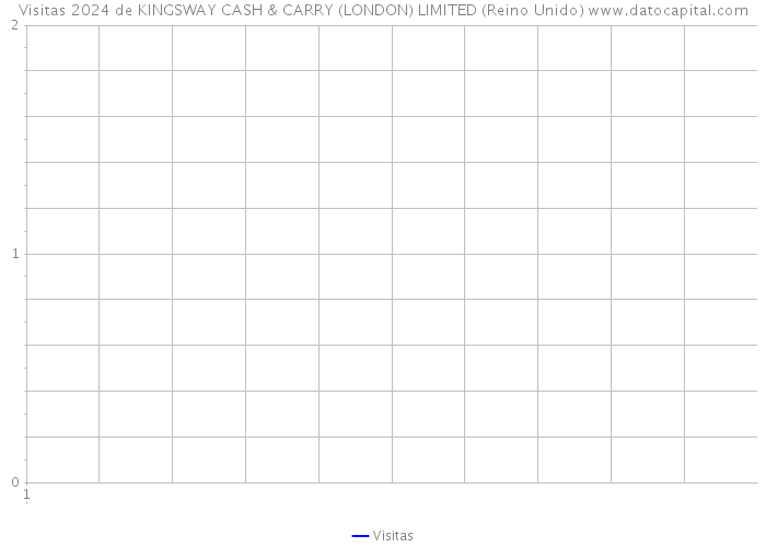 Visitas 2024 de KINGSWAY CASH & CARRY (LONDON) LIMITED (Reino Unido) 