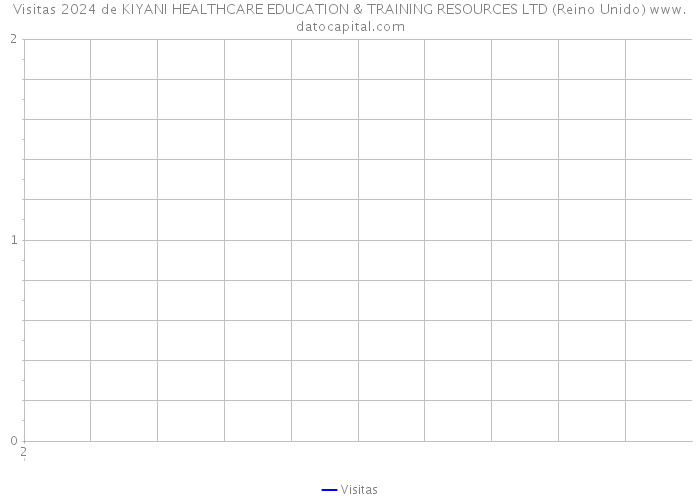 Visitas 2024 de KIYANI HEALTHCARE EDUCATION & TRAINING RESOURCES LTD (Reino Unido) 