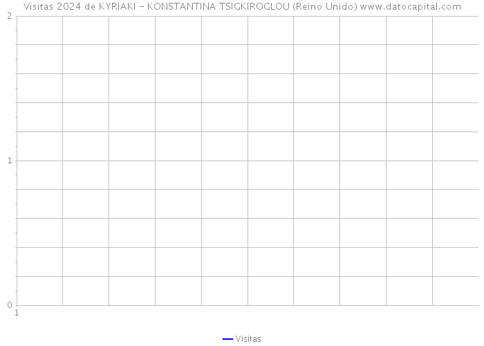 Visitas 2024 de KYRIAKI - KONSTANTINA TSIGKIROGLOU (Reino Unido) 